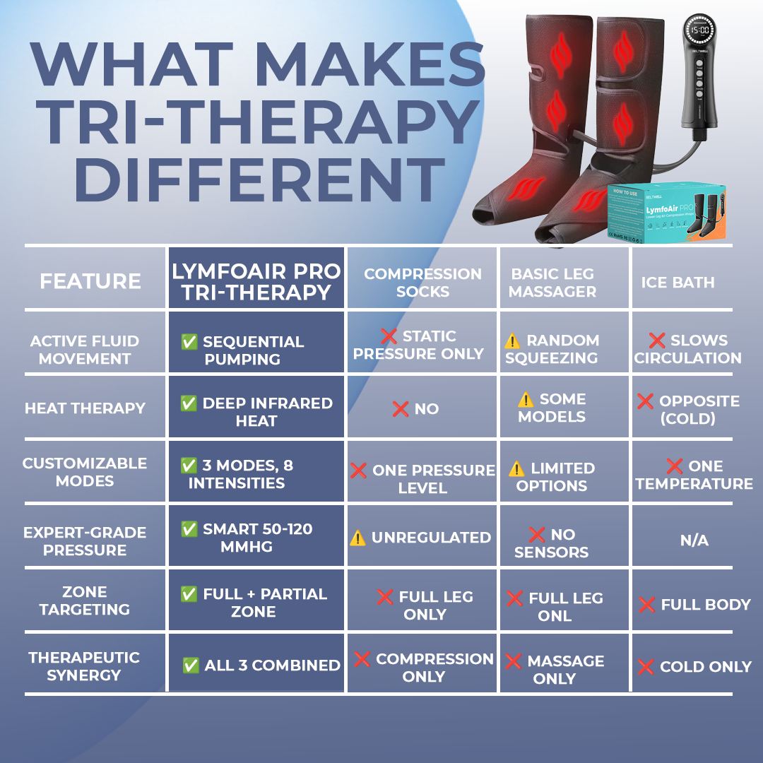 LymfoAir™ PRO - Leg Air Compression Boots With Heat & 3 Massage Modes